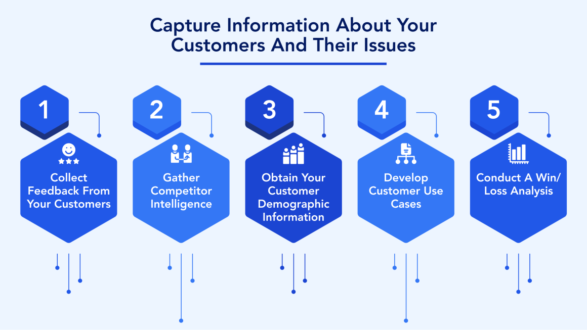 Base - Customer Led Growth