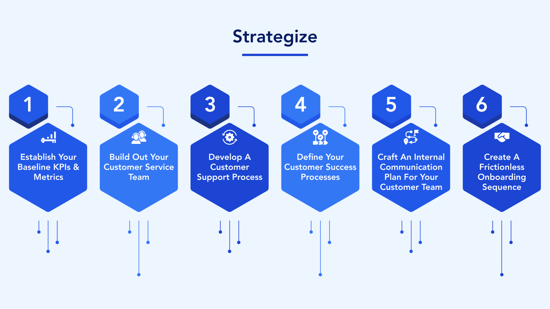 The Ultimate Guide to Customer Service Led Growth