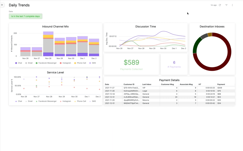 Best 5 Customer Service Platforms for Small Businesses 6