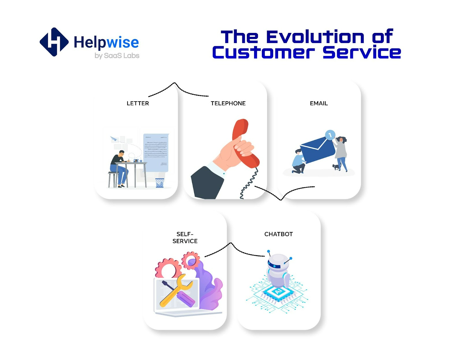 Customer Service Outlook in 2023: Ultimate Guide to Future-proofing ...
