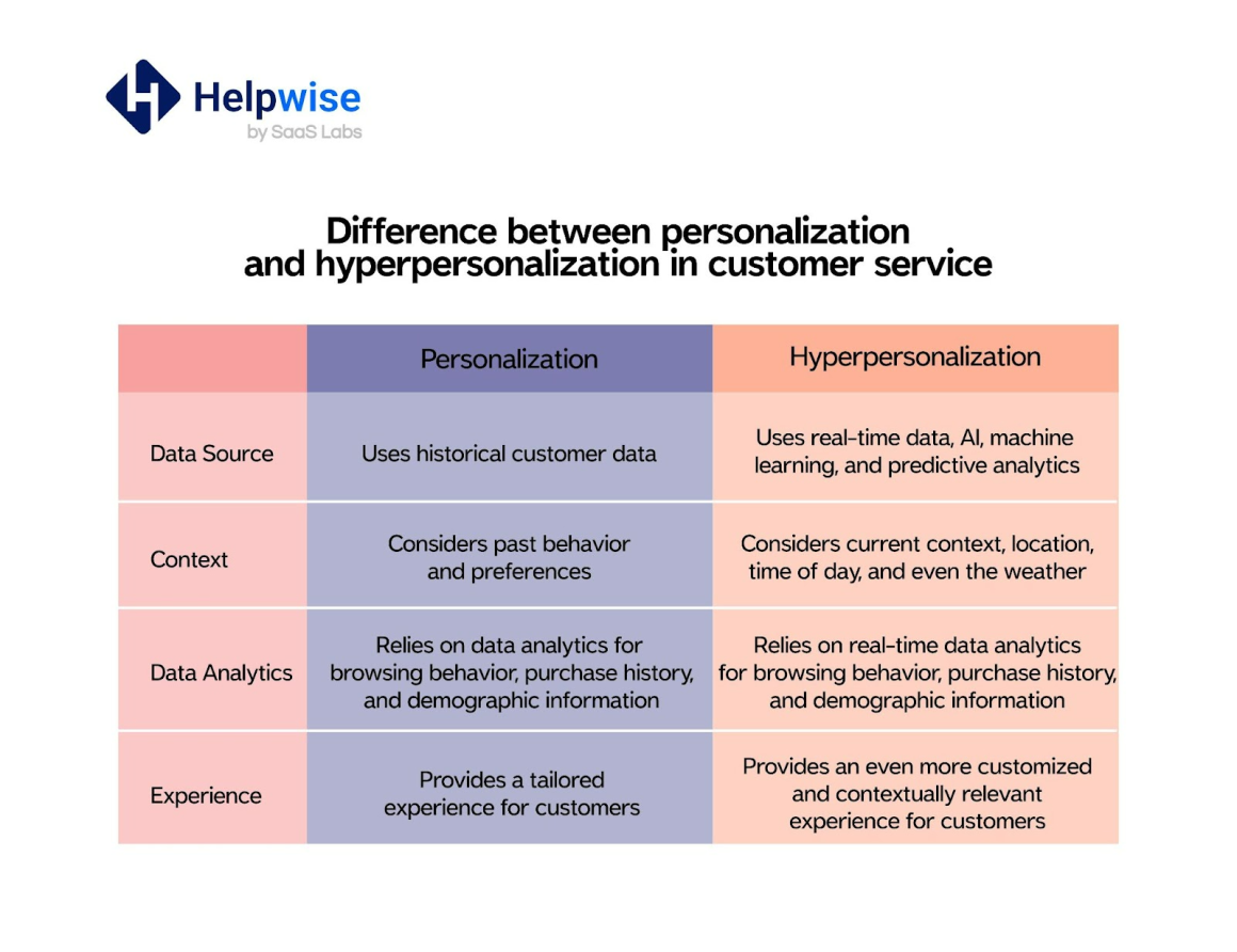 Customer Service Outlook in 2023: Ultimate Guide to Future-proofing Your Strategy 22