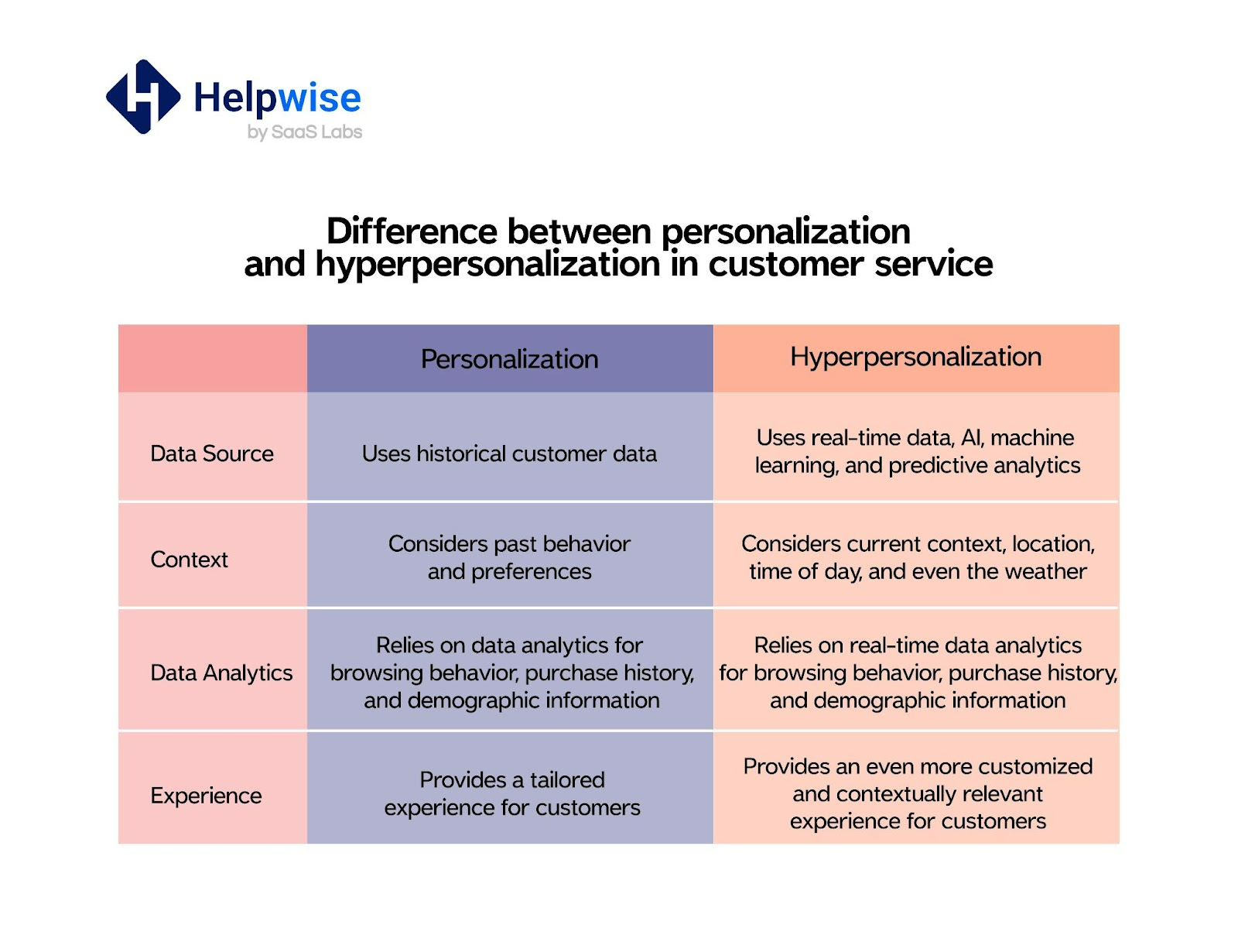 Customer Service Outlook in 2023: Ultimate Guide to Future-proofing ...