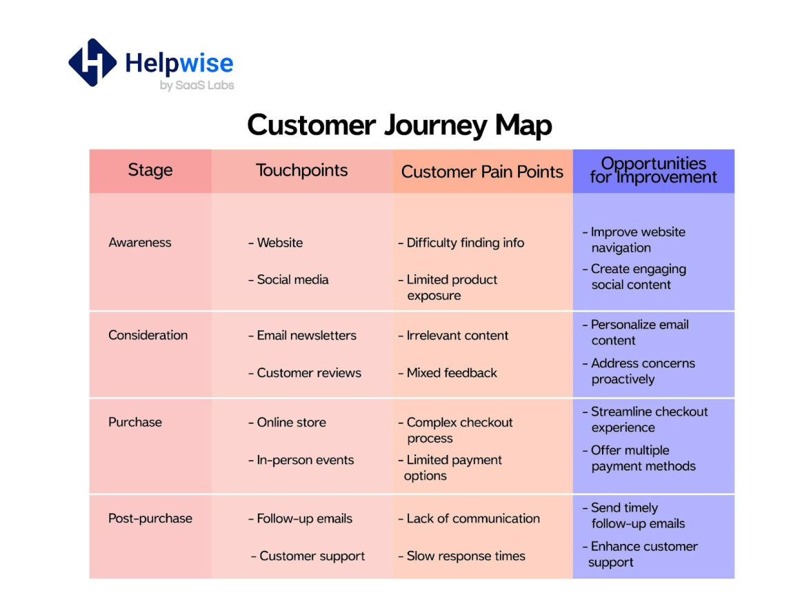 Customer Service Outlook in 2023: Ultimate Guide to Future-proofing Your Strategy 7