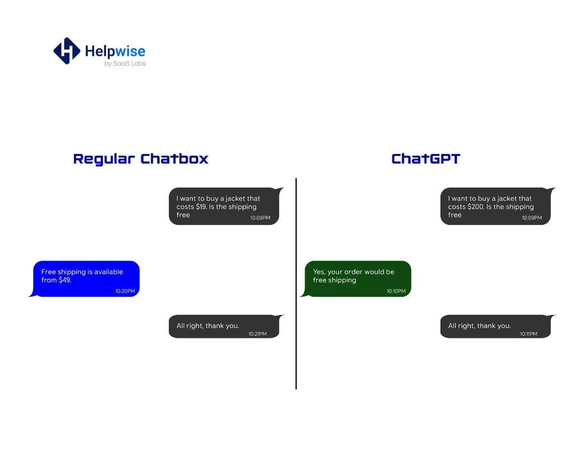 Customer Service AI: Most Complete Guide to Deploying It 5