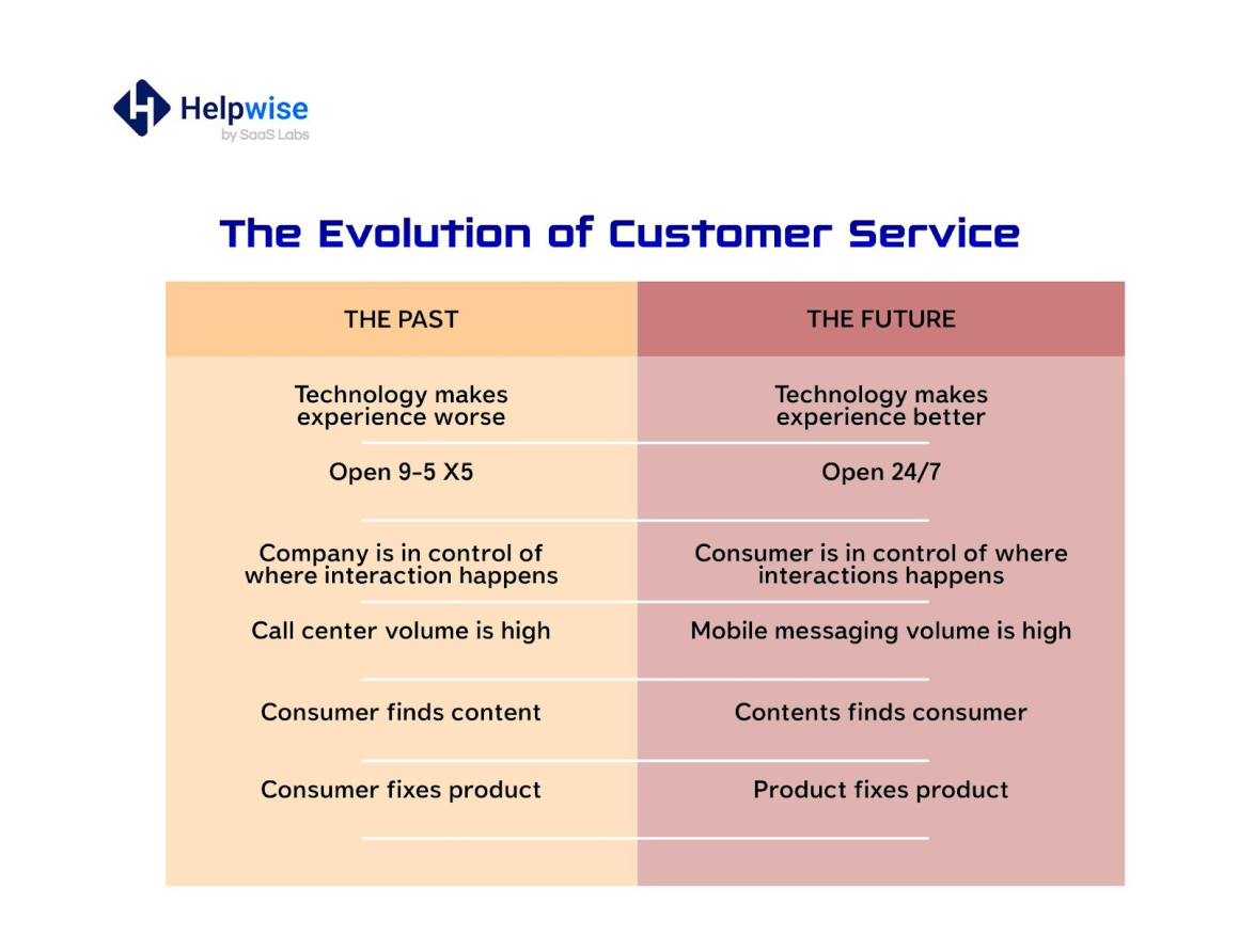 Customer Service AI: Most Complete Guide to Deploying It 1