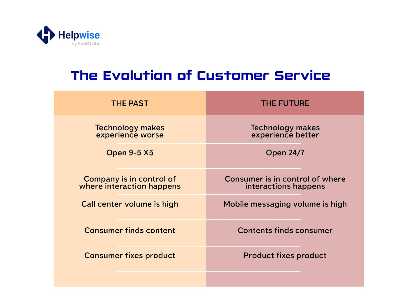 Customer Service AI Most Complete Guide To Deploying It