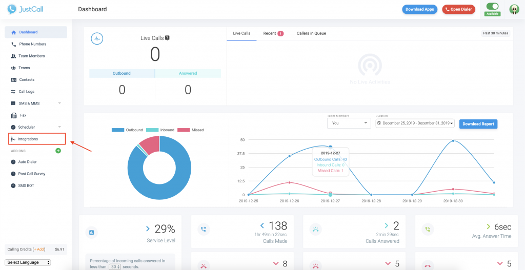 justcall analytics dashboard