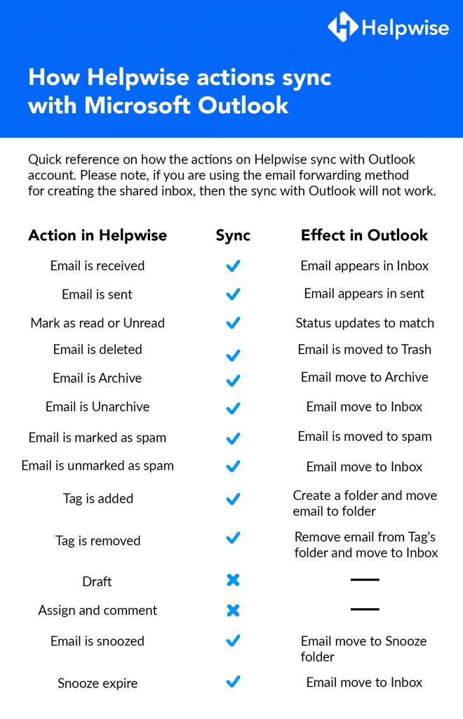 Helpwise Outlook Sync